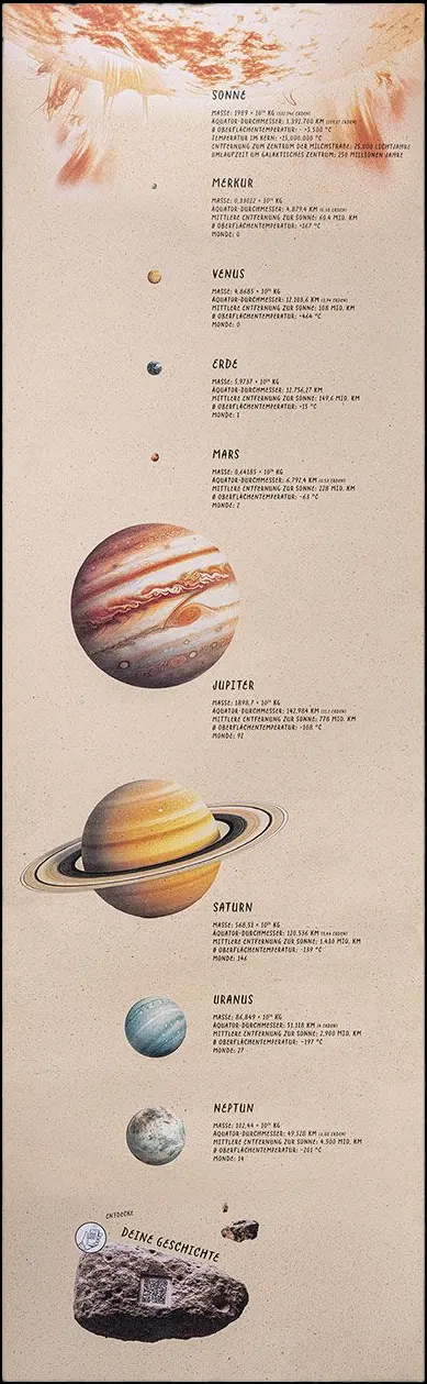 Sonnensystem Poster: Interaktive Planetenreise für Kinder
